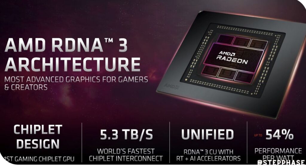AMD RDNA3 3 architecture