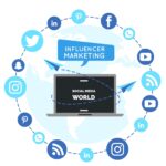 Top 10 Digital marketing tools